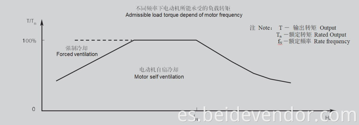 1TL0303 Al Frame series Three-phase Asynchronous Motor